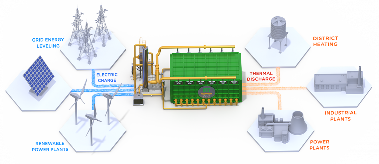 MGTES function process MGTES function process