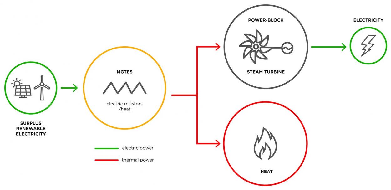 infographic infographic