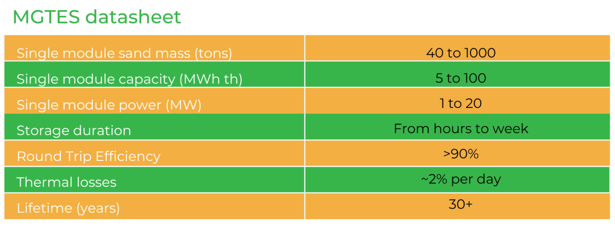 modular energy storage modular energy storage