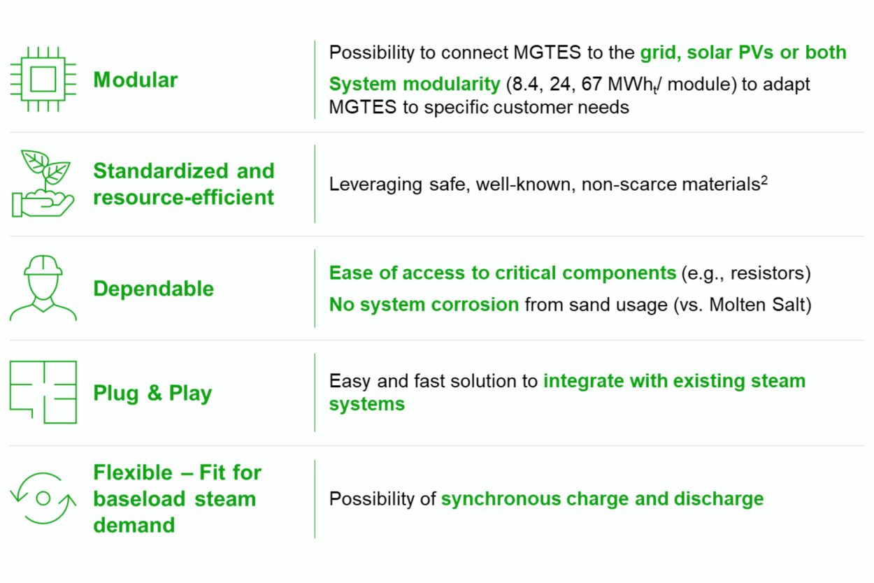 electro thermal energy storage benefits electro thermal energy storage benefits